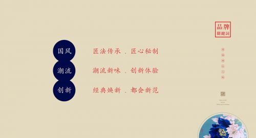 品牌策劃-如何快速提煉干貨？
